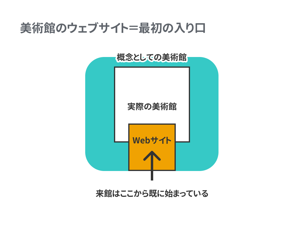 広島市現代美術館 ウェブサイトリニューアル(プロポーザル)デザイン案 イメージ画像